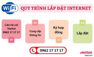 Quy trình lắp đặt internet viettel
