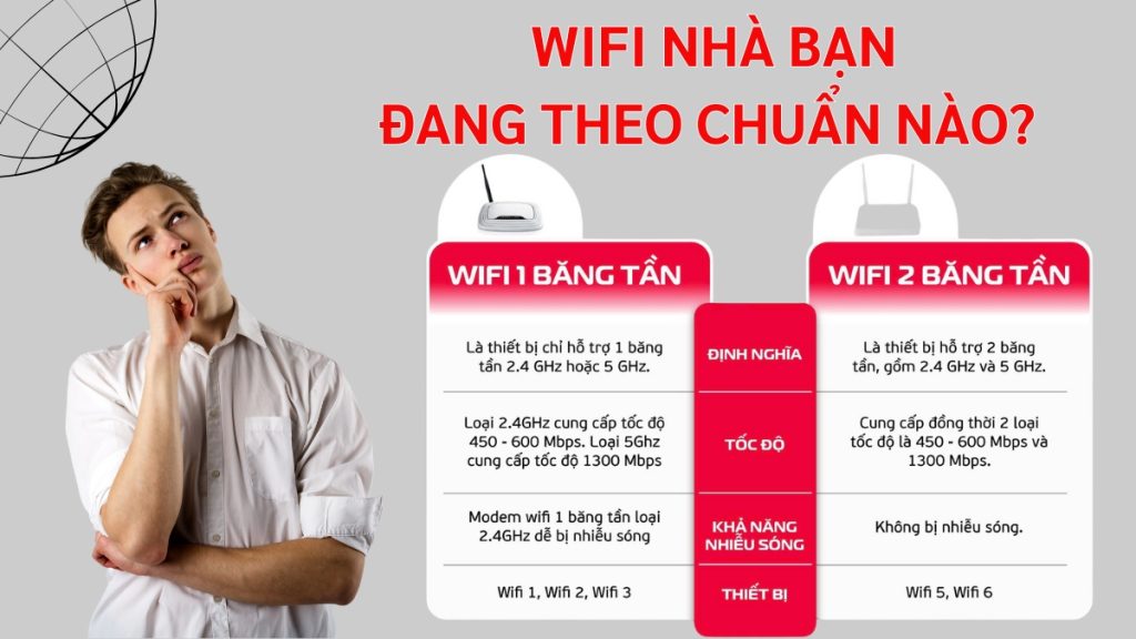 So Sánh Wifi Viettel 1 Băng Tần và 2 Băng Tần