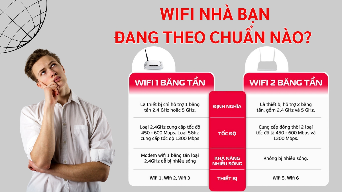 So Sánh Wifi Viettel 1 Băng Tần và 2 Băng Tần