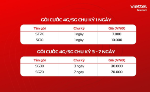 Gói cước 5G chu kỳ 1 ngày và 3-7 ngày