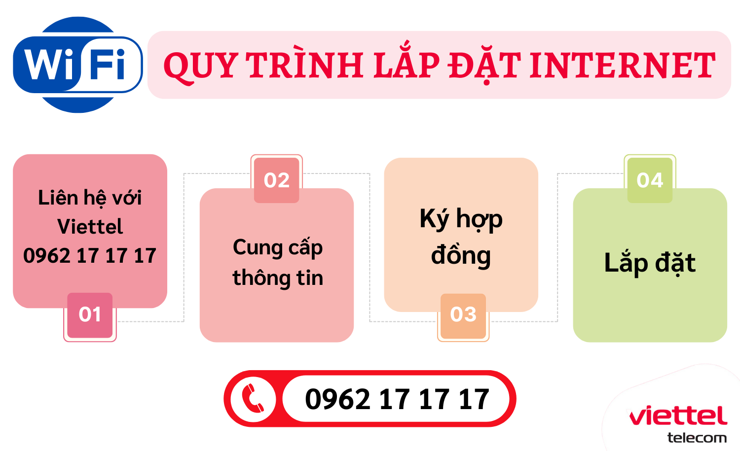 Quy trình lắp đặt internet viettel