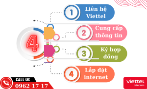 Quy trình lắp mạng Viettel