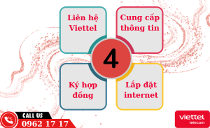 Quy trình lắp wifi viettel