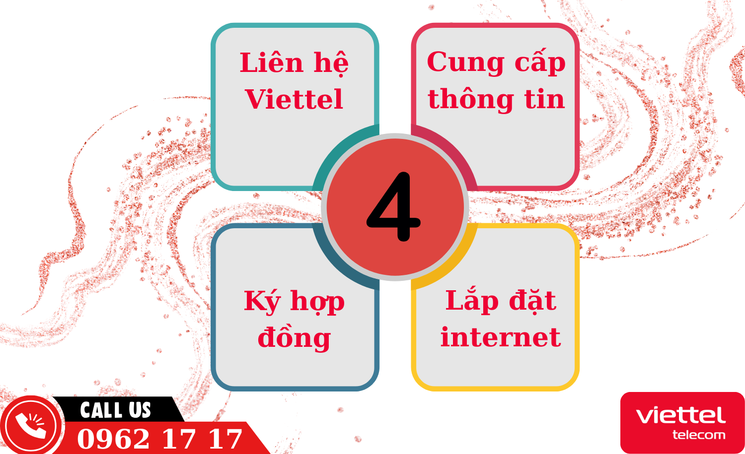 Quy trình lắp wifi viettel