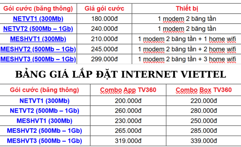 Cập nhật gói internet mới nhất 2025