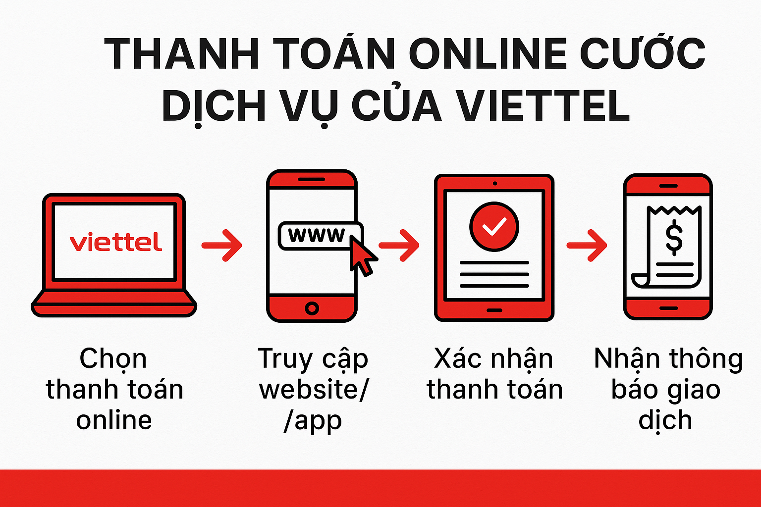 Thanh Toán Online Cước Dịch Vụ Viettel 