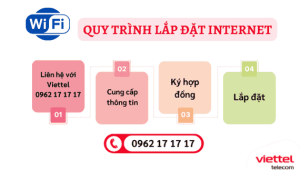 Quy trình lắp đặt internet viettel