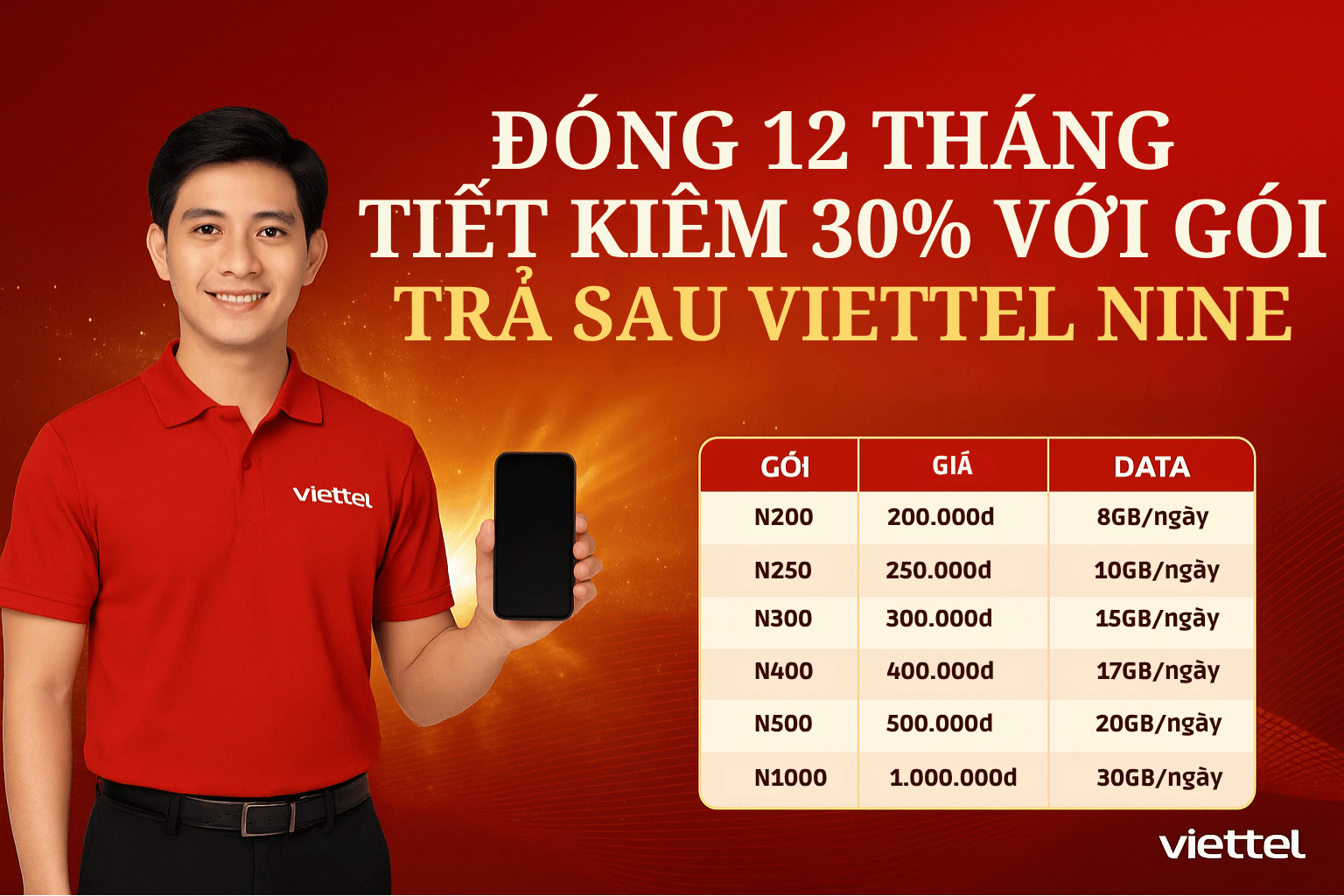 Mẹo Tiết Kiệm 30% Chi Phí Với Gói Trả Sau Viettel 2025