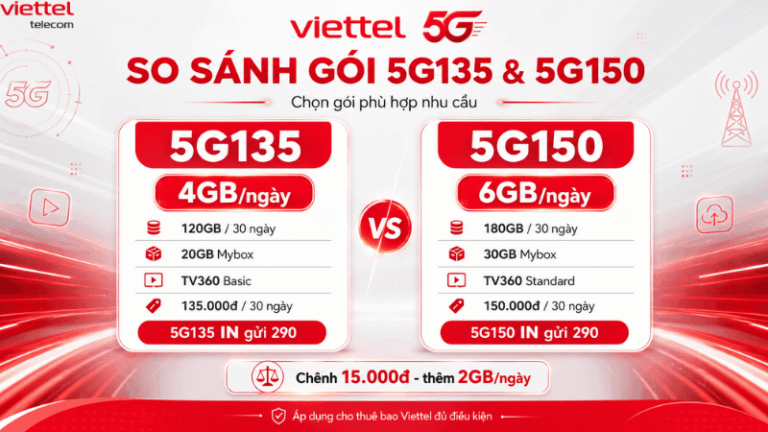 So Sánh Gói 5G135 Và 5G150 Viettel – Nên Chọn Gói Data 5G Nào Phù Hợp?