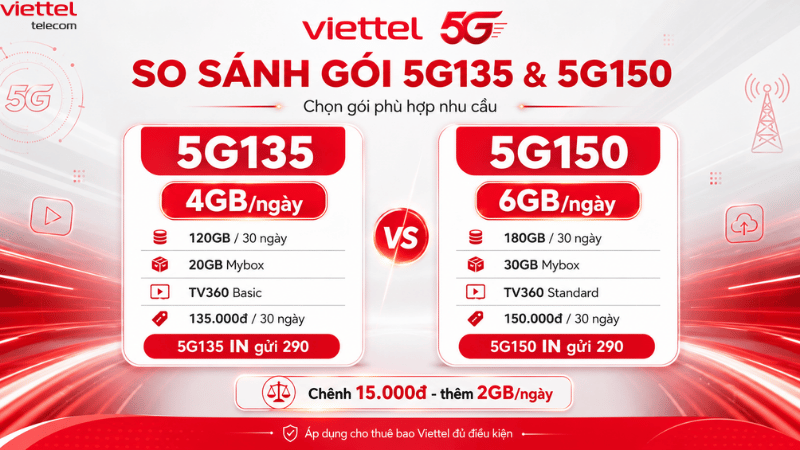 So Sánh Gói 5G135 Và 5G150 Viettel - Nên Chọn Gói Data Nào Phù Hợp?