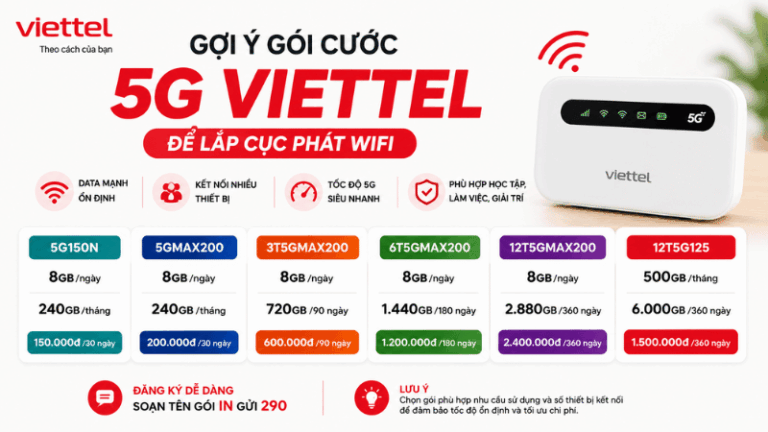 Gói Cước 5G Viettel Để Lắp Cục Phát WiFi